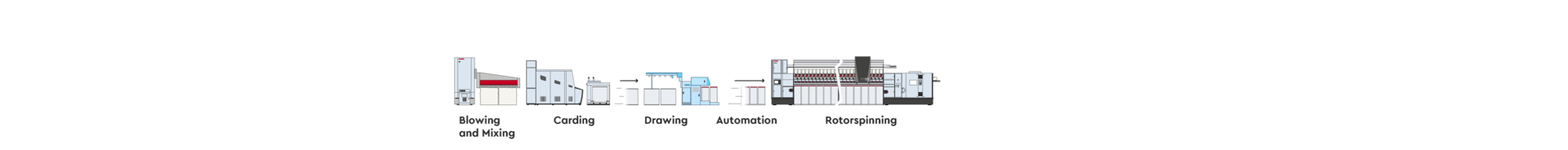 ProcessLineUp-210903a-zentriert-sRGB-3840x368px-PROCESS-ROTOR-EN