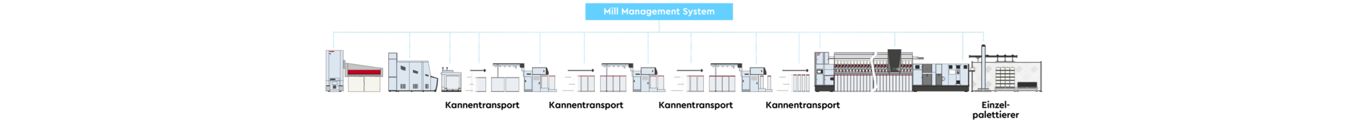 ProcessLineUp-AUTOMATION-AIR-DE