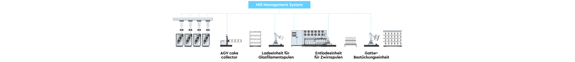 ProcessLineUp-AUTOMATION-GLASS-DE