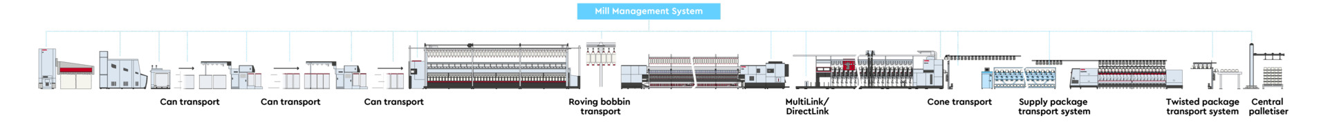 ProcessLineUp-AUTOMATION-RING_02