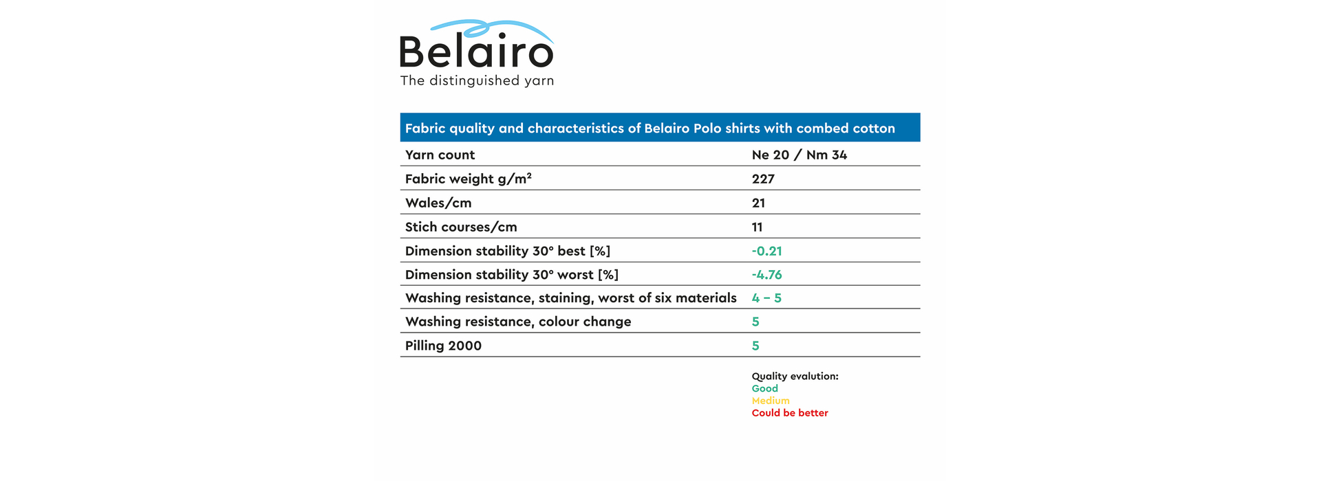 3 Piqué knits with Belairo yarn 