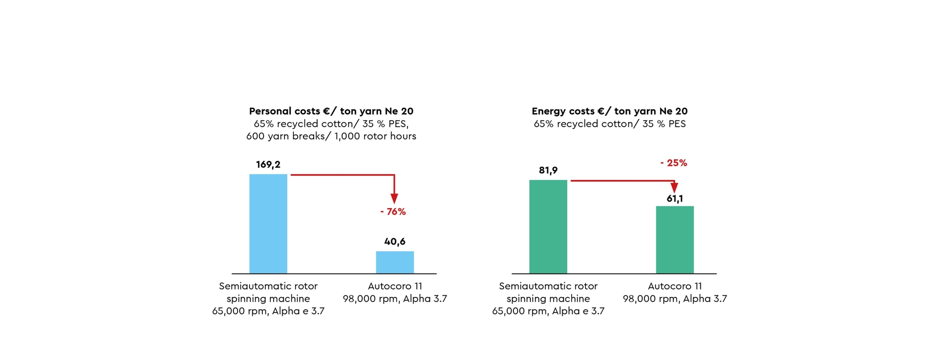 Fig 5 EN Autoairo 11 Whitepaper 08-2026