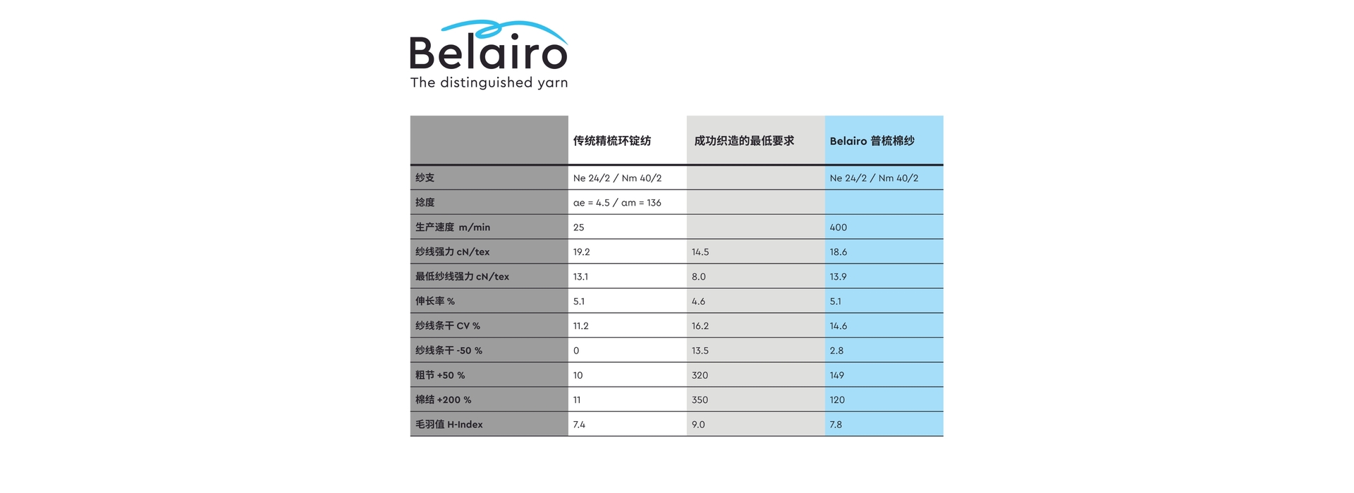 ZH Graphic 3 Requirements weaving beach towel yarn 3840x1400