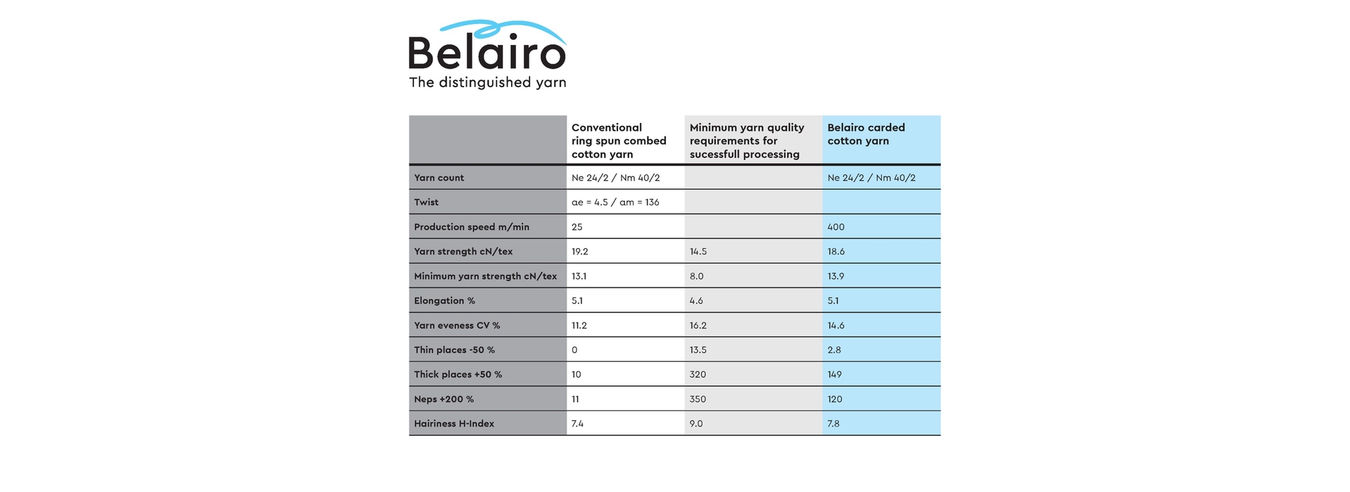 Graphic 3 Requirements weaving beach towel yarn 3840x1400