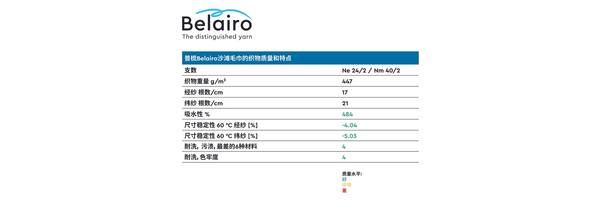 ZH Graph 2 Beach towel characteristics 3840x1400