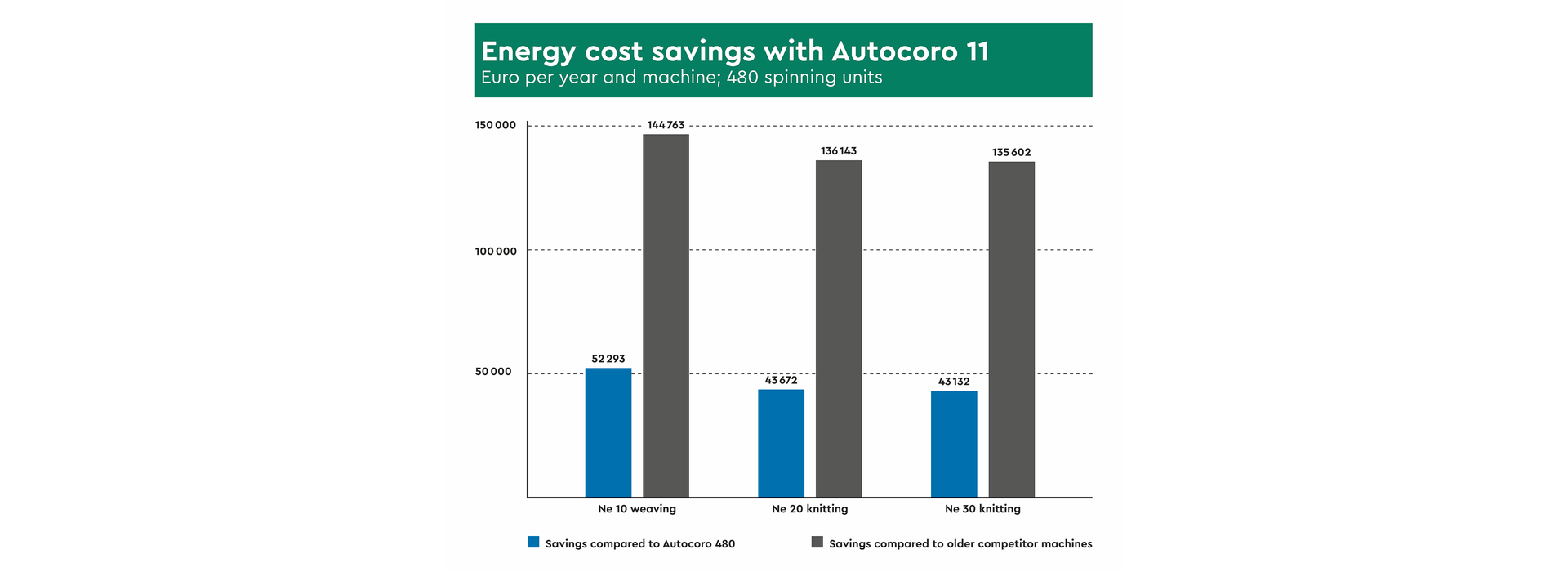 Energy_saving Autocoro11_EUR_EN_3840x1400px