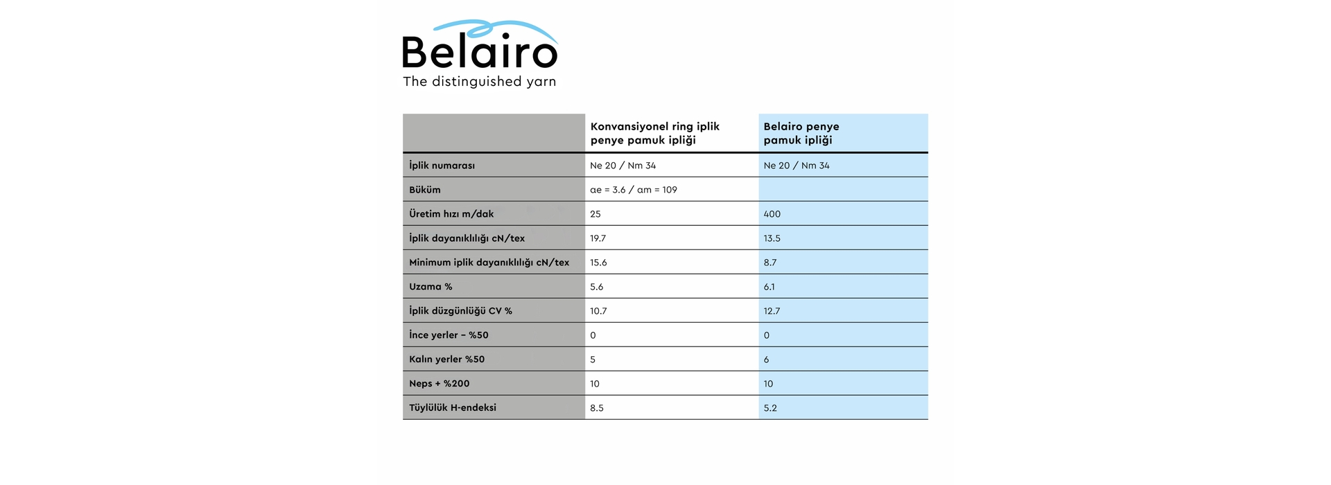5 Örgü fabrikasının ihtiyaçlarına göre uyarlanmış iplik kalitesi