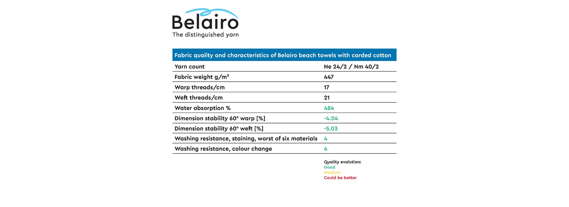 Graph 2 Beach towel characteristics 3840x1400