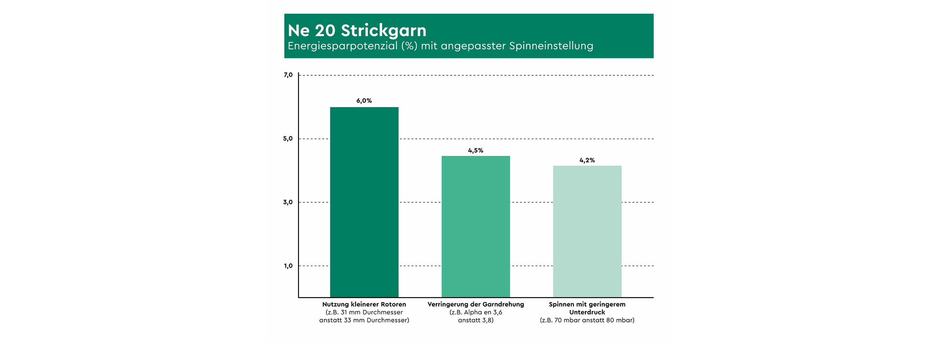 3 Energy_saving_Autocoro11_setting_DE_3840x1400px