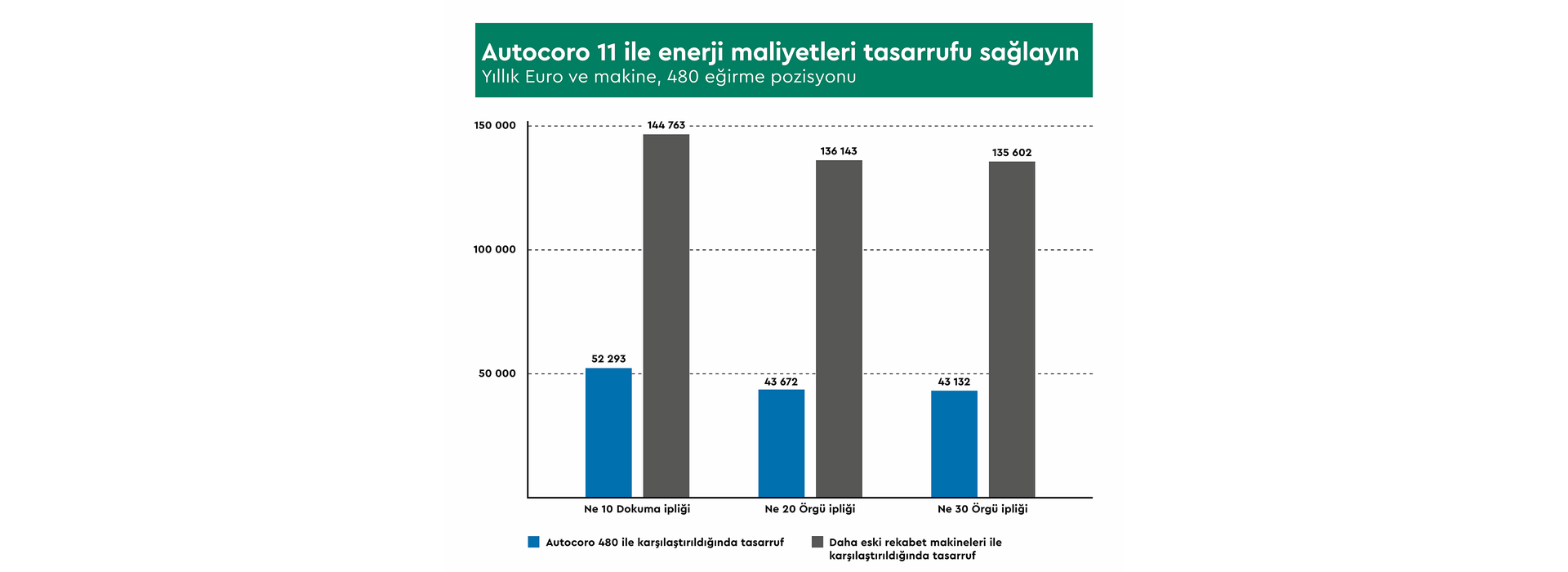 2 Energy_saving Autocoro11_EUR_TR_3840x1400px
