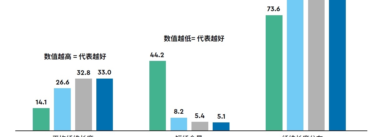 再生纤维和原生纤维的关键参数_zh