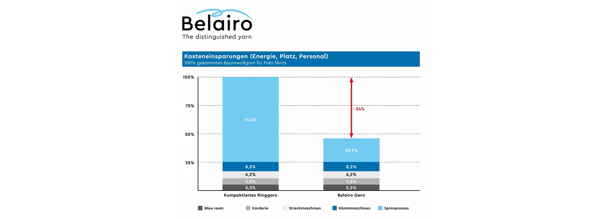 4 DE Chart Belairo Poloshirt 3840x1400