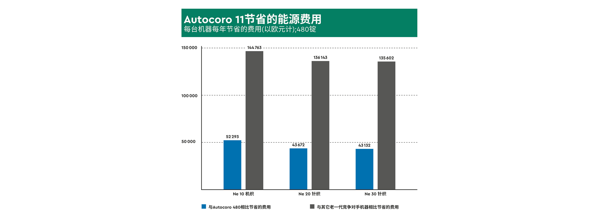 Energy_saving Autocoro11_EUR_ZH (3840x1400)