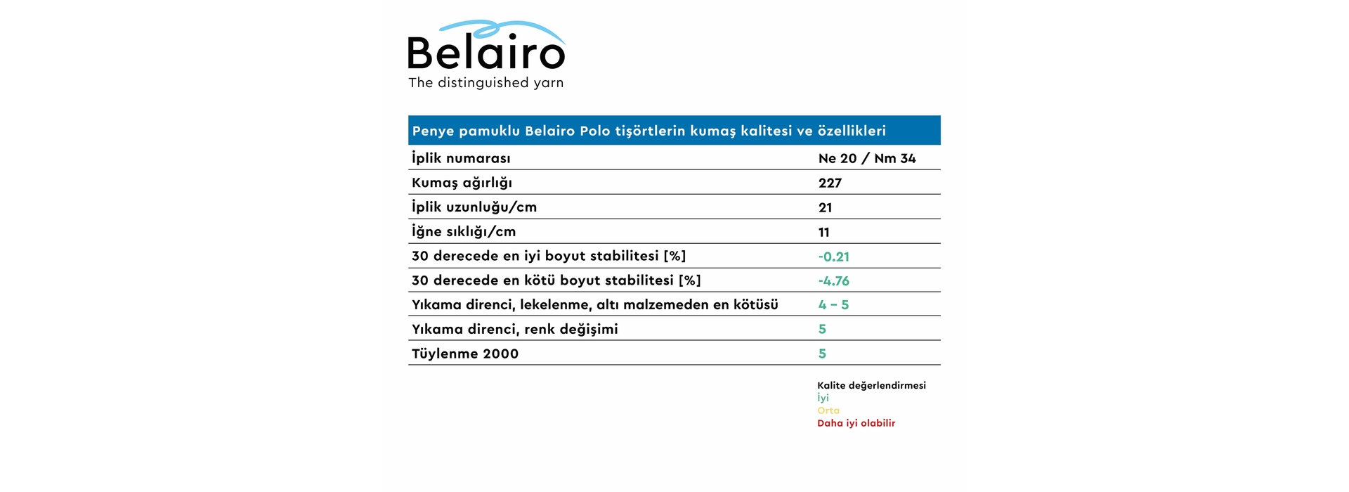 3 Belairo iplikli pike örgüler, kullanım özellikleri için avantajları