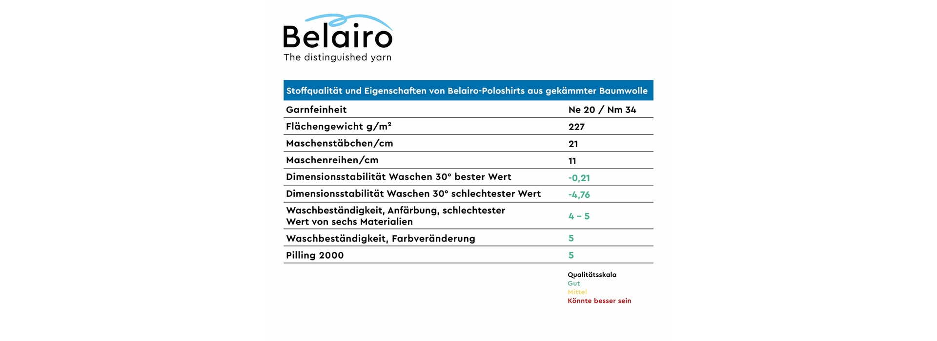 3 DE Chart Belairo Poloshirt 3840x1400