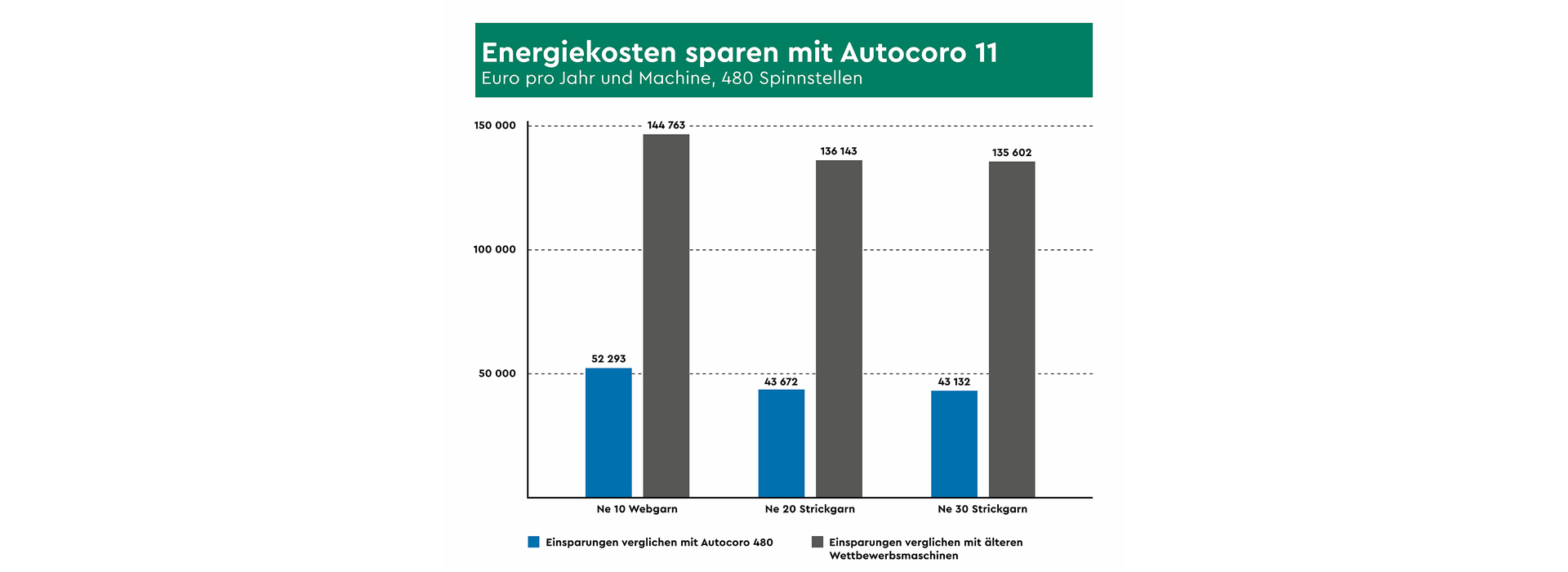 2 Energy_saving Autocoro11_EUR_DE_3840x1400px