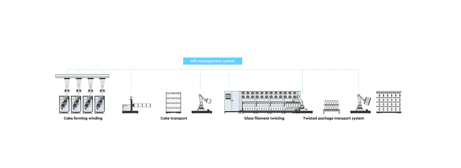 ProcessLineUp-PROCESS-GLASS_Weisser_Rand-2