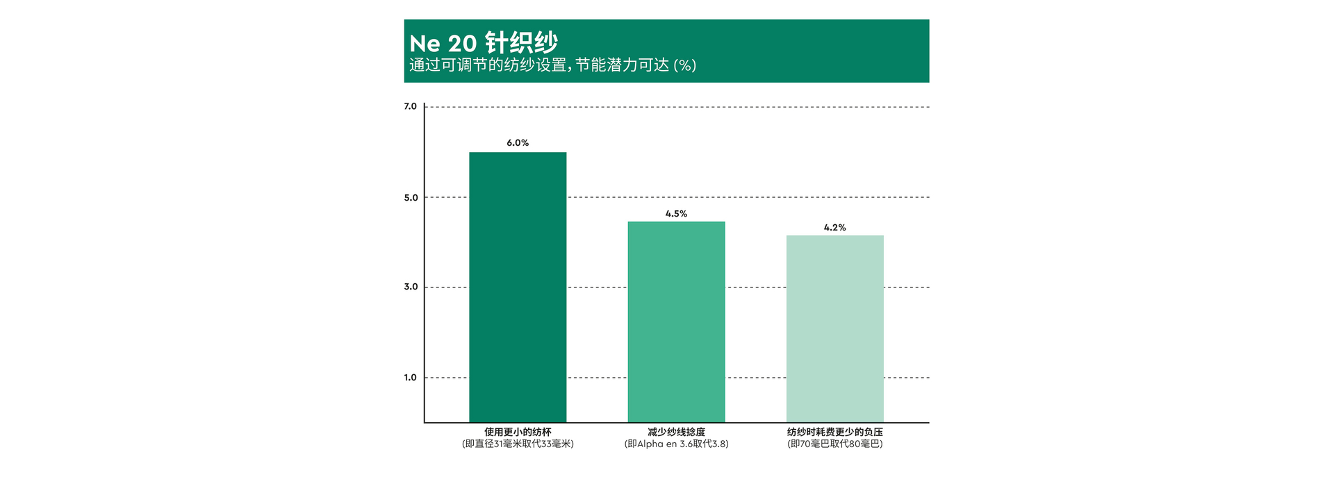 Energy_saving_Autocoro11_setting_ZH (3840x1400px)