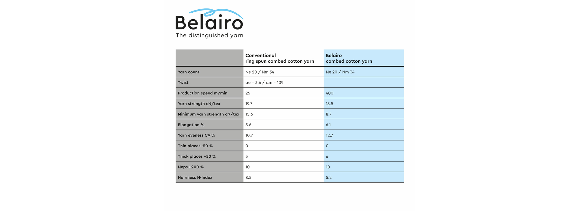 5 Yarn quality tailored to the needs of the knitting mill