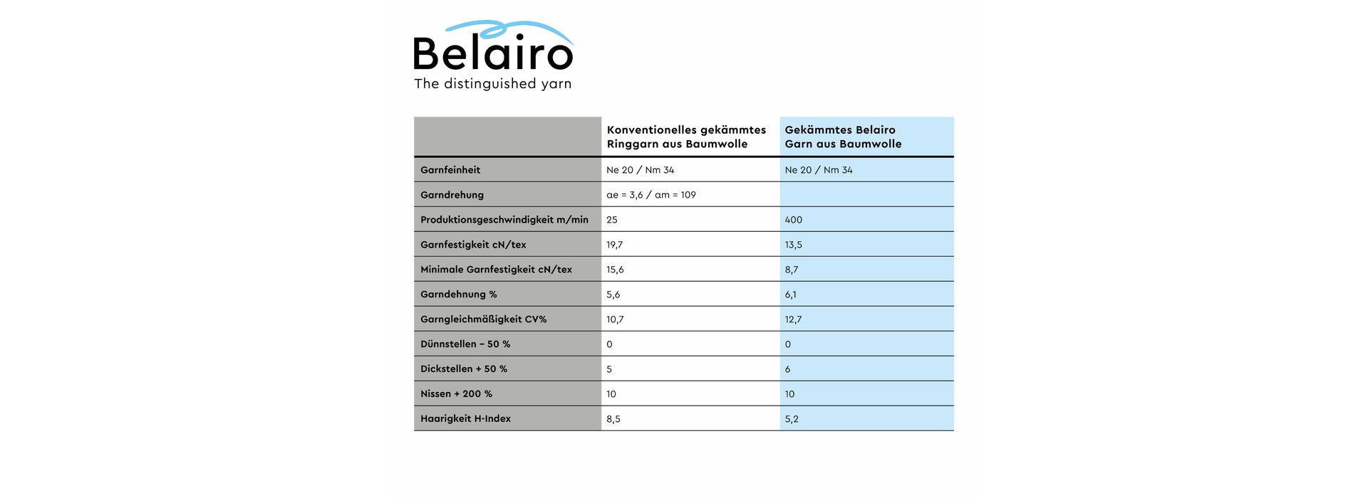 5 DE Chart Belairo Poloshirt 3840x1400