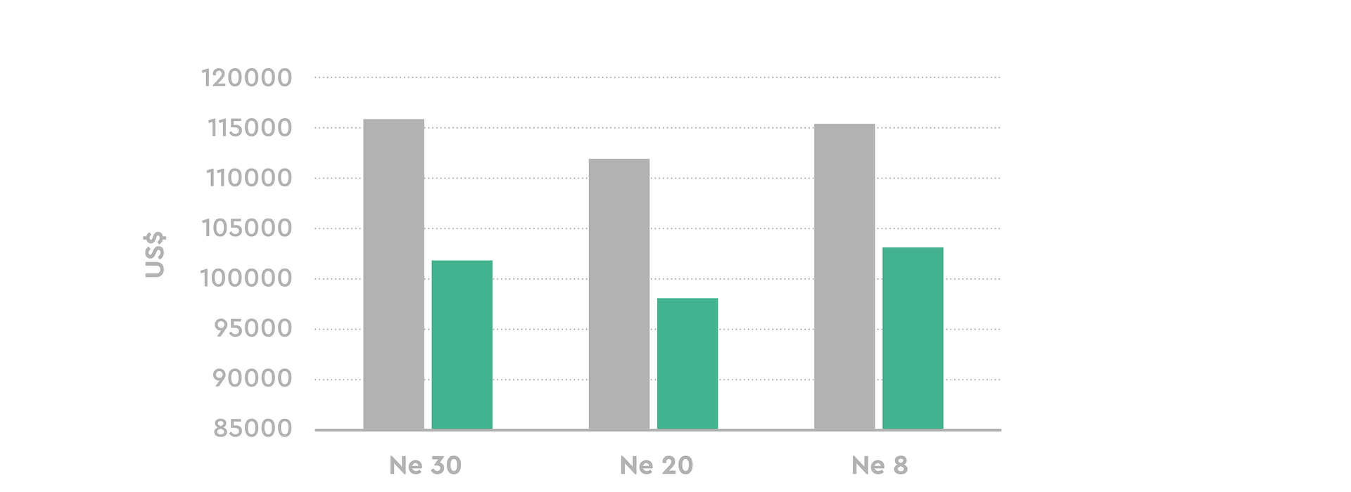 Şekil 2 BD 8 Grafik Twinsuction