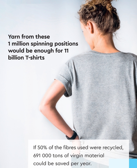 Autocoro savings potential T-shirt yarn image