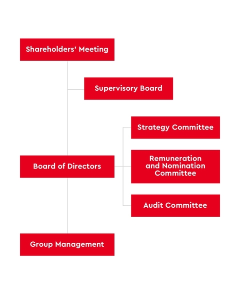 Corporate Governance