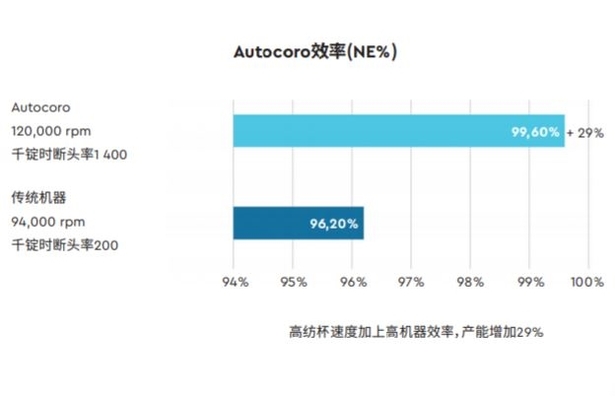 2020 05 Autocoro SynchroPiecing CN