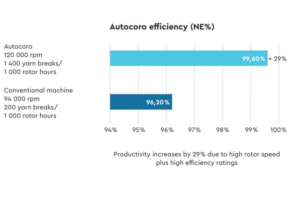 2020 05 Autocoro SynchroPiecing EN