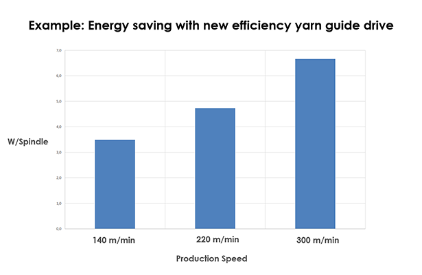 rX yarn guide graph EN