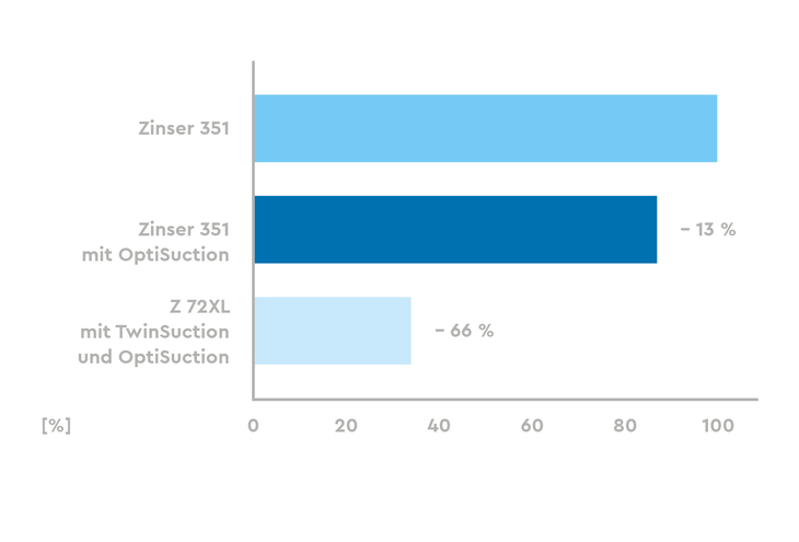 190510_Z72XL-Grafik_Energie_DE_web