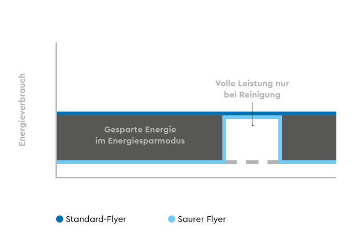190510_AutospeedGrafiken01_DE_Energy_web