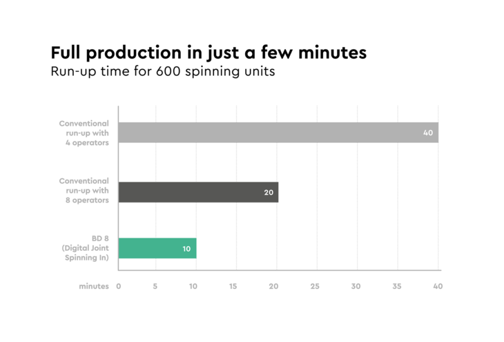 Fig. 5 BD 8 Graphics DigiJSI